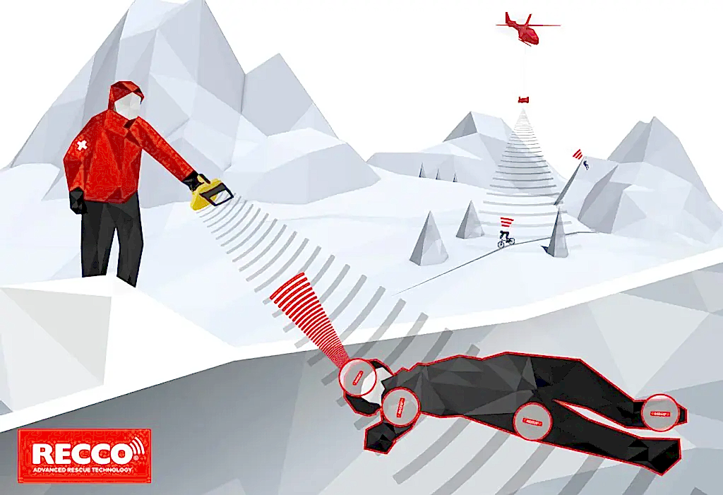 kayak montu satın alırken nelere dikkat edilmeli