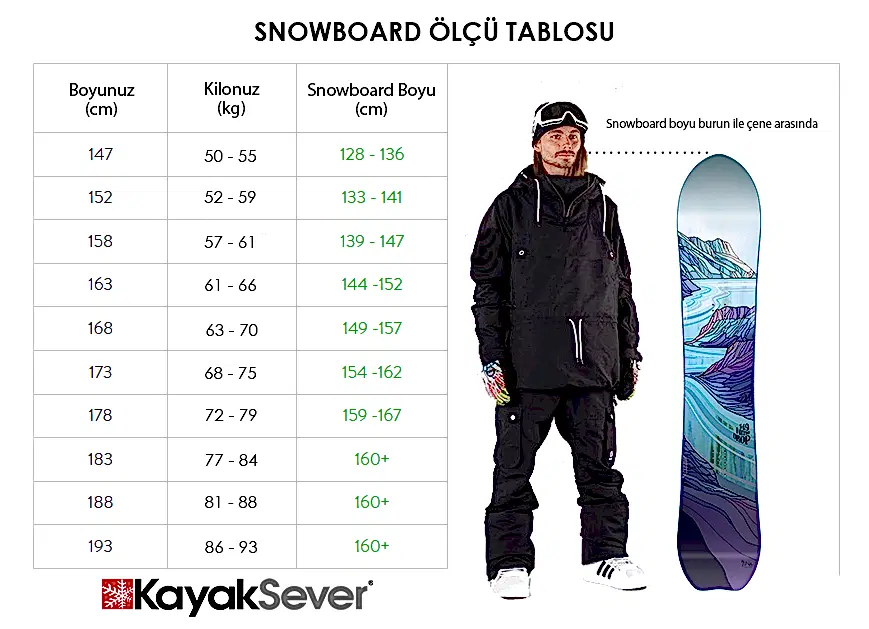 Hangi snowboard alınmalı