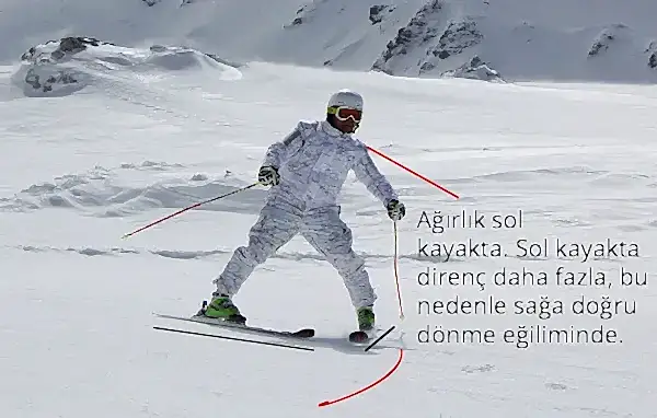 Kayak Dersi - Online Temel Kayak eğitimi - Karsabanı Tekniği Dönüşler Püf Noktaları