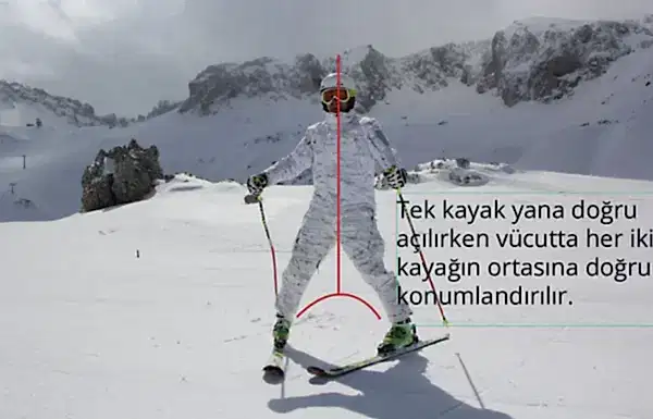 Kayak Dersi - Online Temel Kayak eğitimi - Karsabanı Tekniği Egzersizleri - Püf Noktası