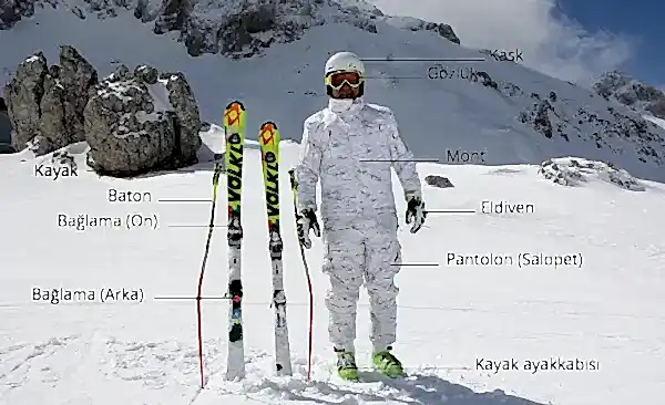 Kayak Dersi - Online Temel Kayak eğitimi - Kayak malzemelerini tanıma