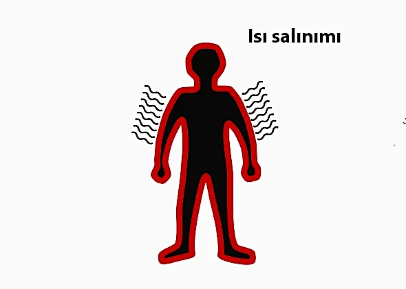 kayak kıyafetlerinde kaç katman giymeli